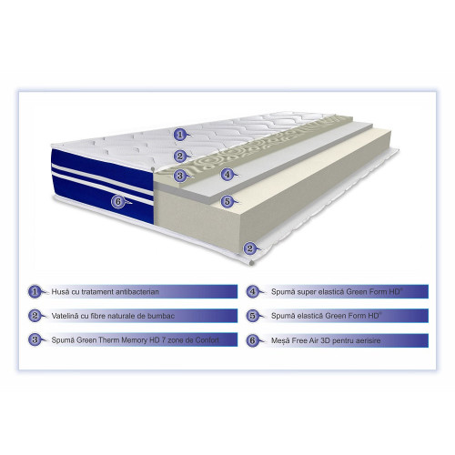 Saltea Tri Flexa Memory, 1800 x 2000 mm.-01