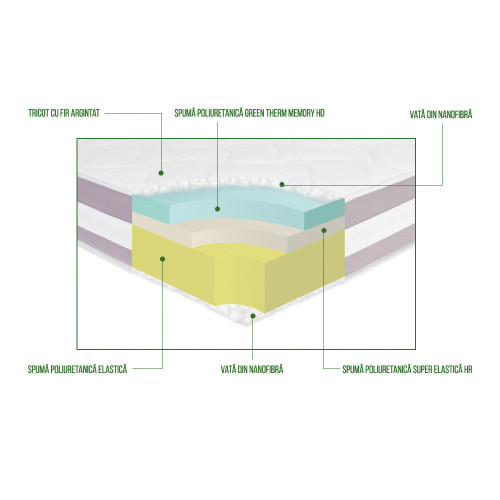 Saltea Argentum 3D Memory Healthguard, 200 x 90 Cm-01