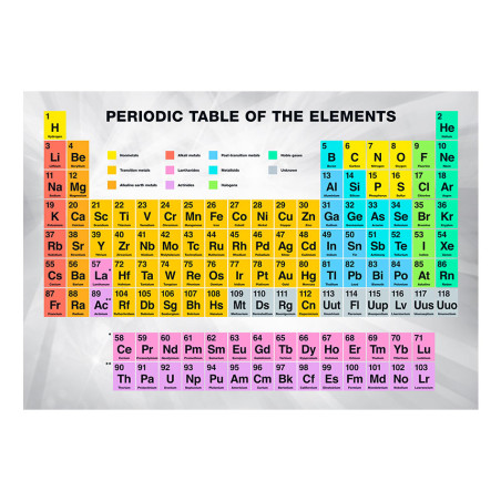 Fototapet Periodic Table Of The Elements-01