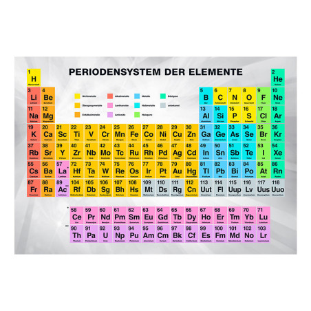 Fototapet Periodensystem Der Elemente-01